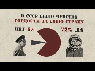 results of a survey on attitudes towards the ussr